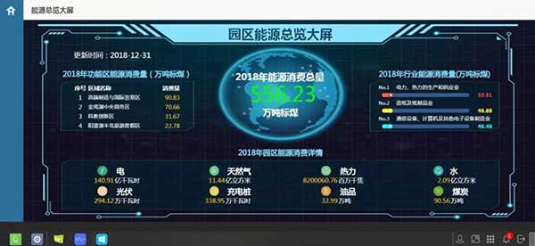 園區(qū)能源管理平臺(tái)