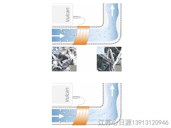 沃肯電脈沖阻垢系統(tǒng)第一種優(yōu)勢(shì)防止設(shè)備表面結(jié)垢