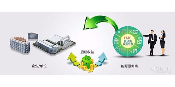 合同能源中的能源費用托管型是什么，有什么特點