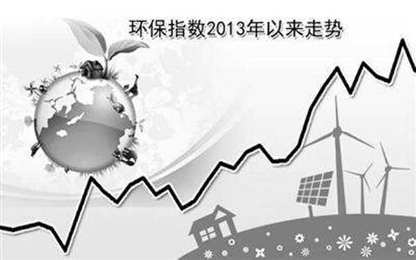 節(jié)能政策推動(dòng)
