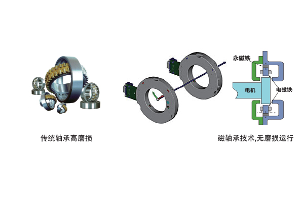 磁懸浮中央空調機組
